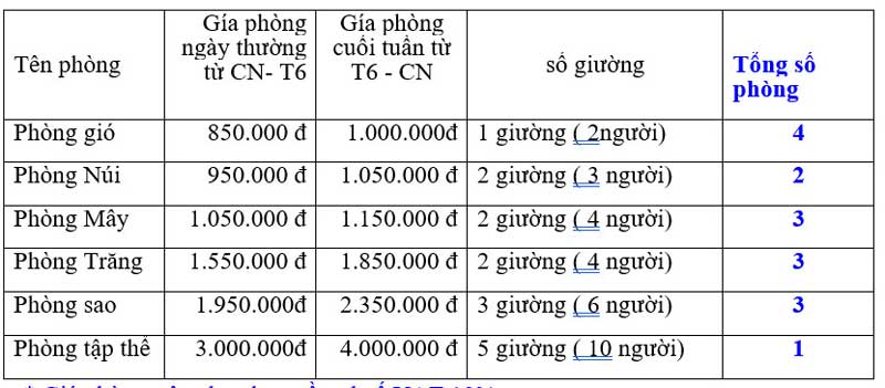 Bảng giá phòng nghỉ dưỡng khách sạn Hương trà Tam Đảo